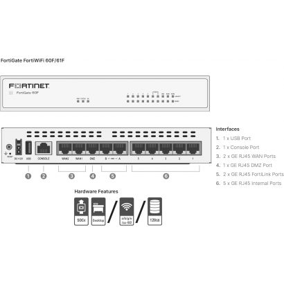 Pare-Feu Fortinet FortiGate-60F Unified Threat Protection (UTP) pendant 12 mois (FG-60F-BDL-950-12)