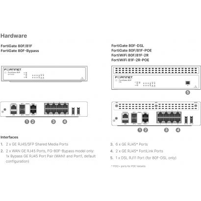 Pare-Feu Fortinet FortiGate-80F Unified Threat Protection (UTP) pendant 12 mois (FG-80F-BDL-950-12)