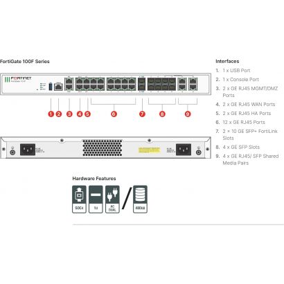 Pare-Feu Fortinet FortiGate-100F Unified Threat Protection (UTP) pendant 12 mois (FG-100F-BDL-950-12)