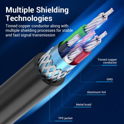 USB 2.0 C Male to B Male 2A...